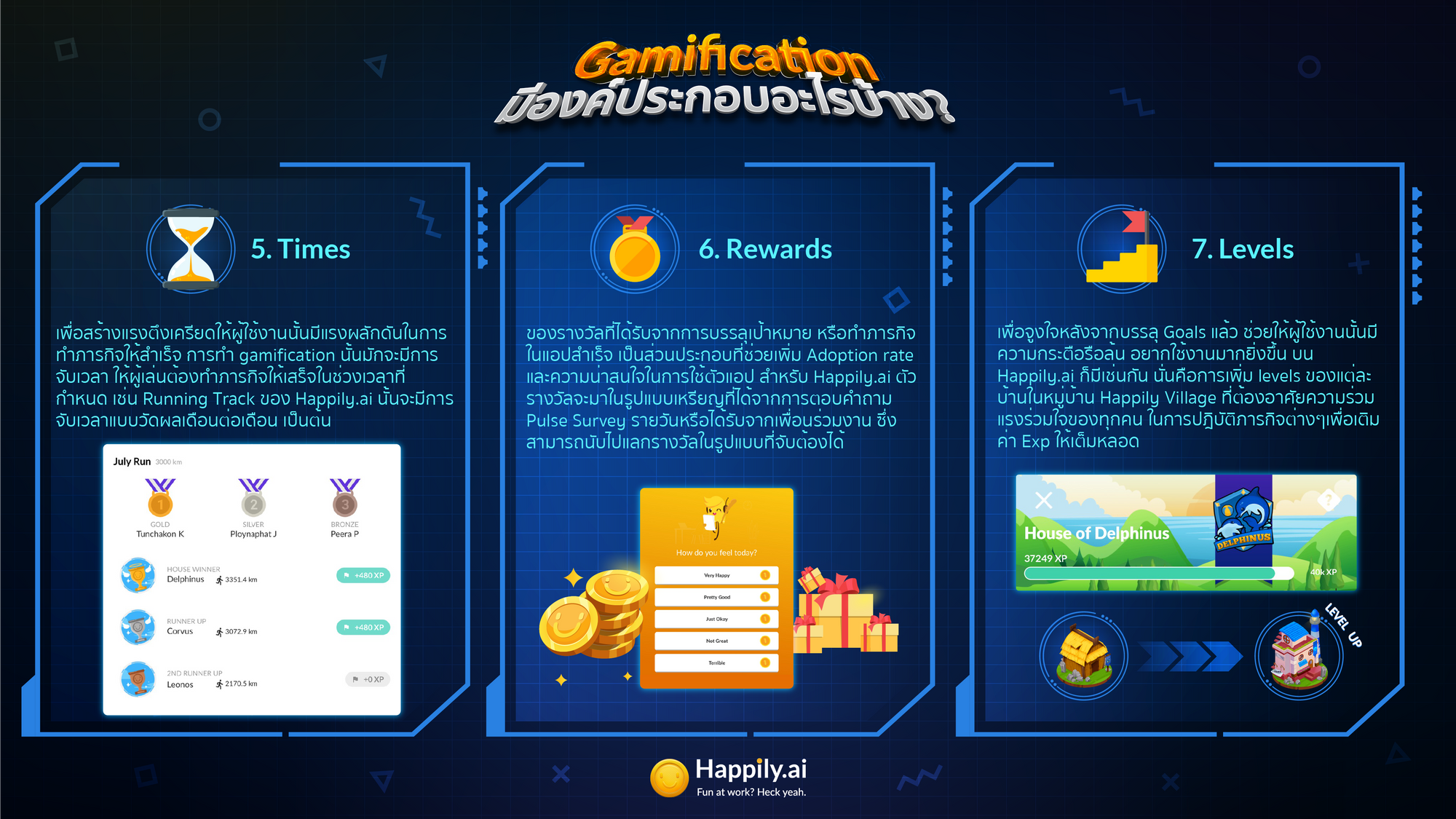 Happily Gamification Infographic 3