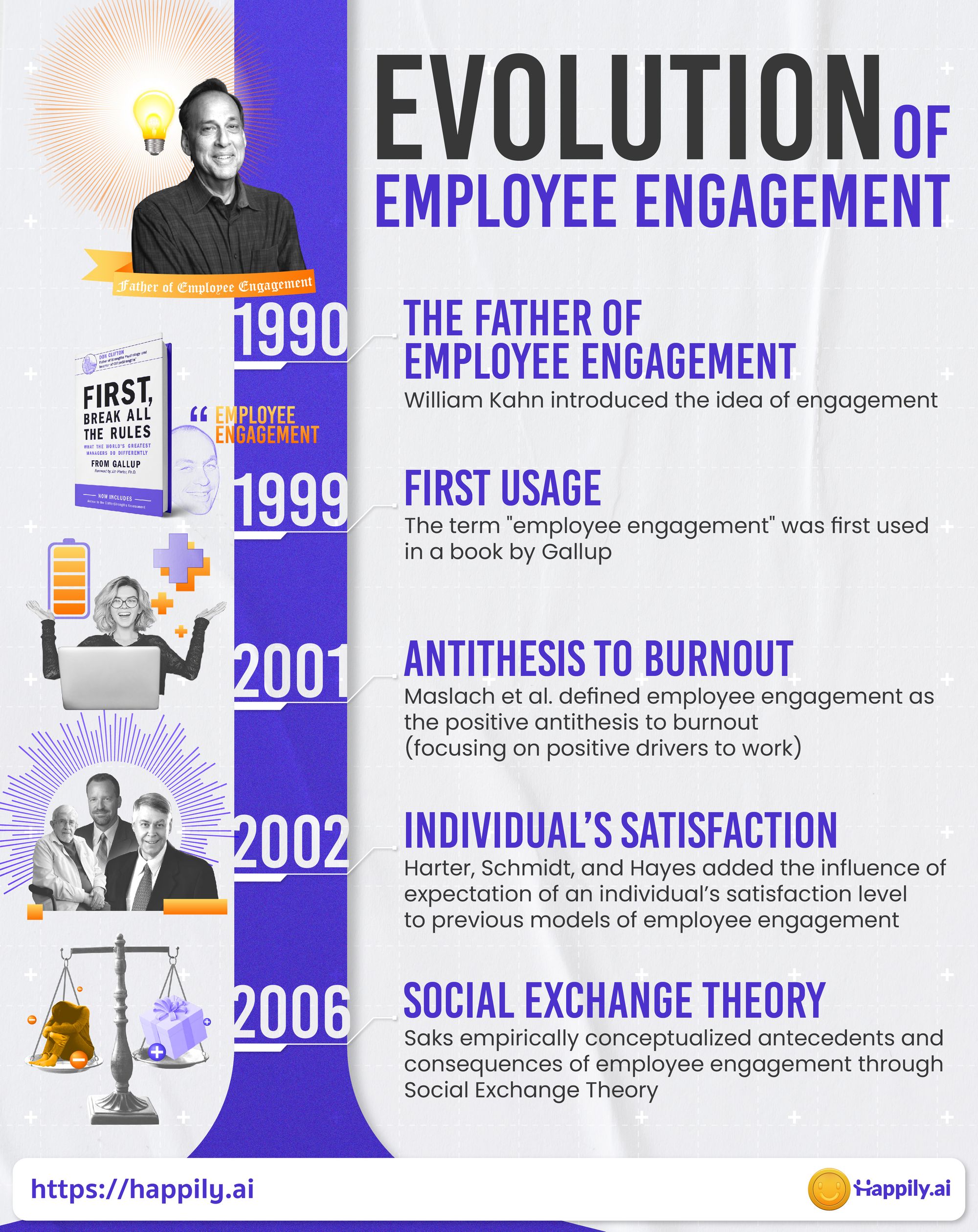 Evolution of Employee Engagement