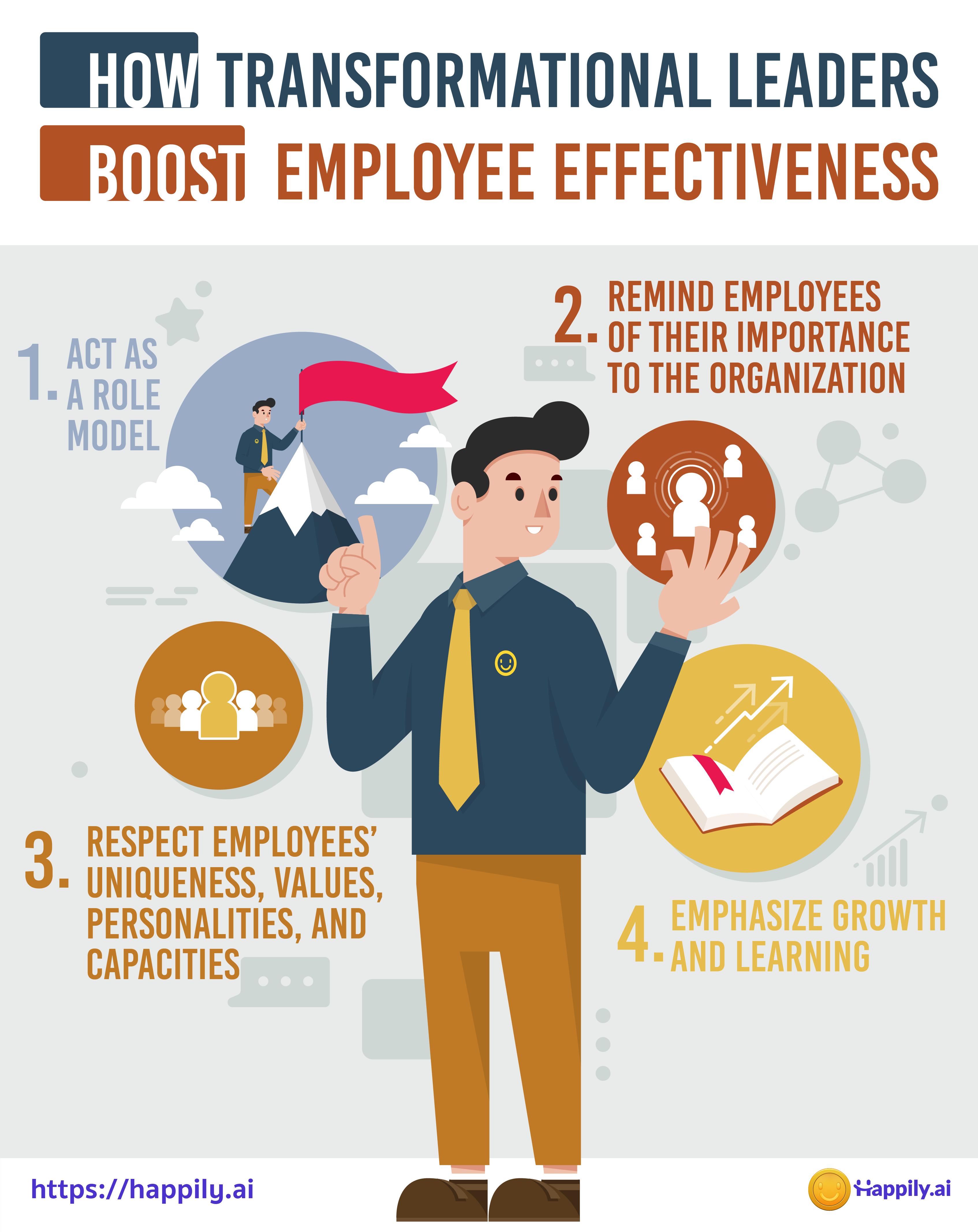 How transformational Leaders boost employee effectiveness