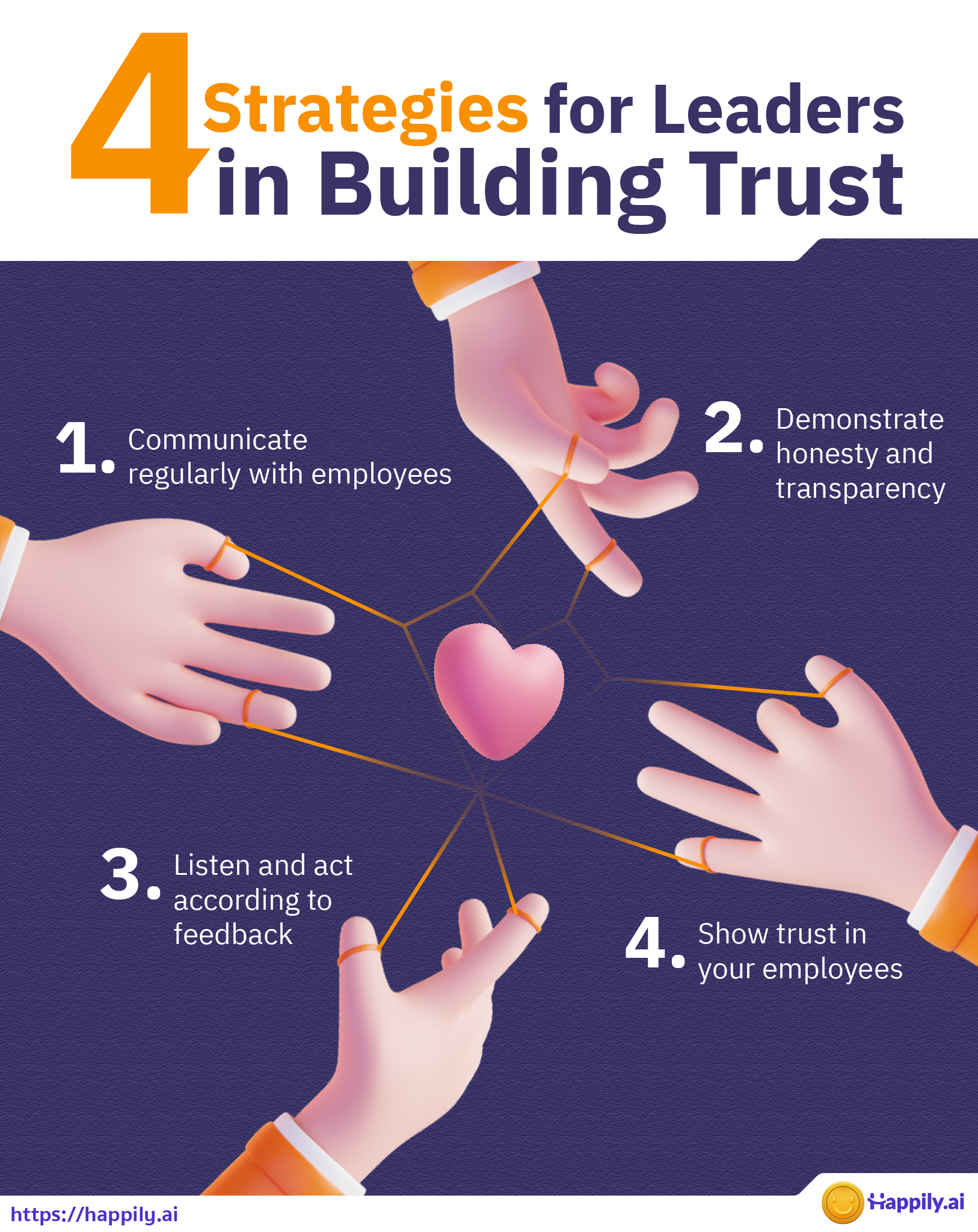Strategies for Leaders to build trust with their employees.