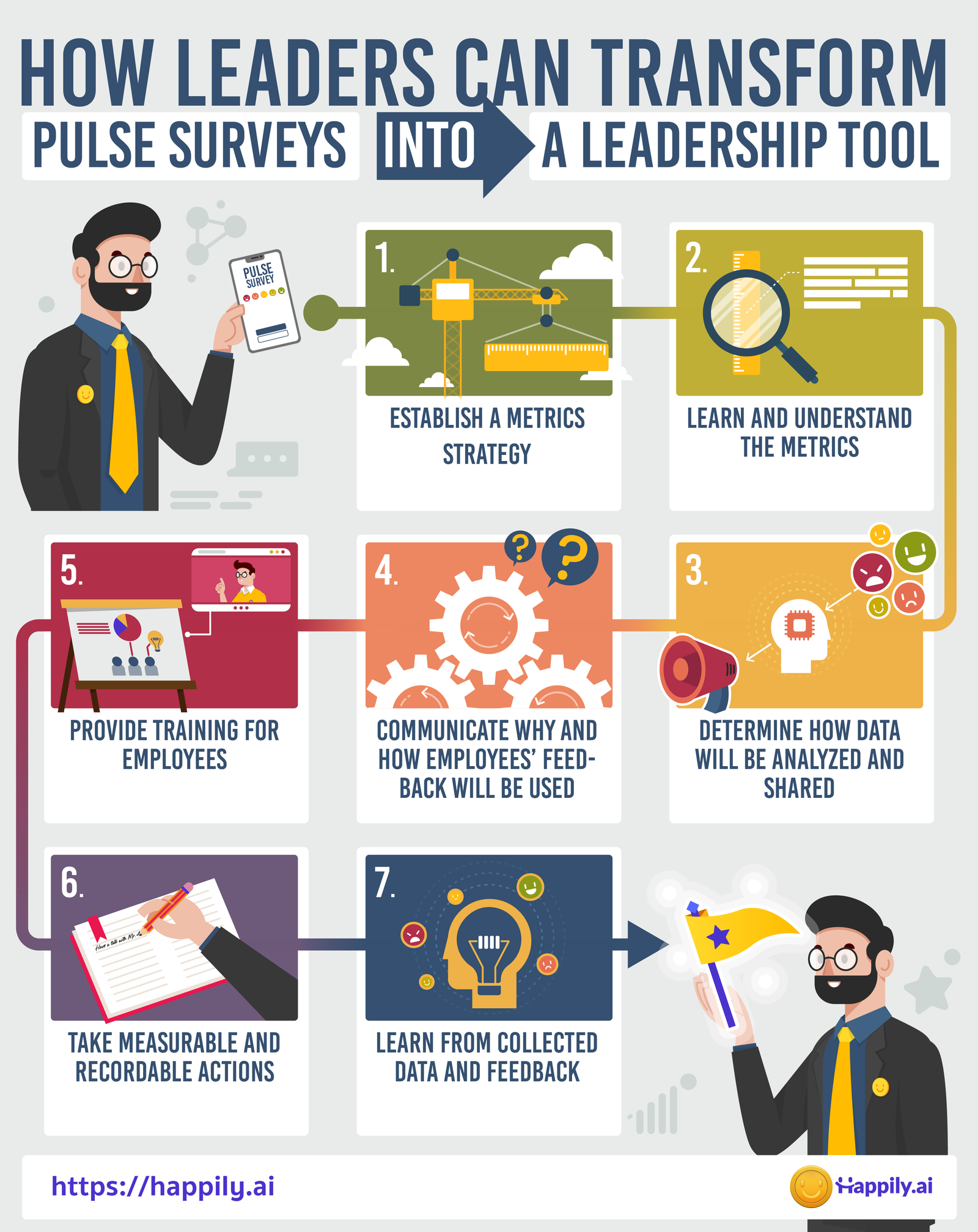 How leaders can transform pulse survey into a leadership tool