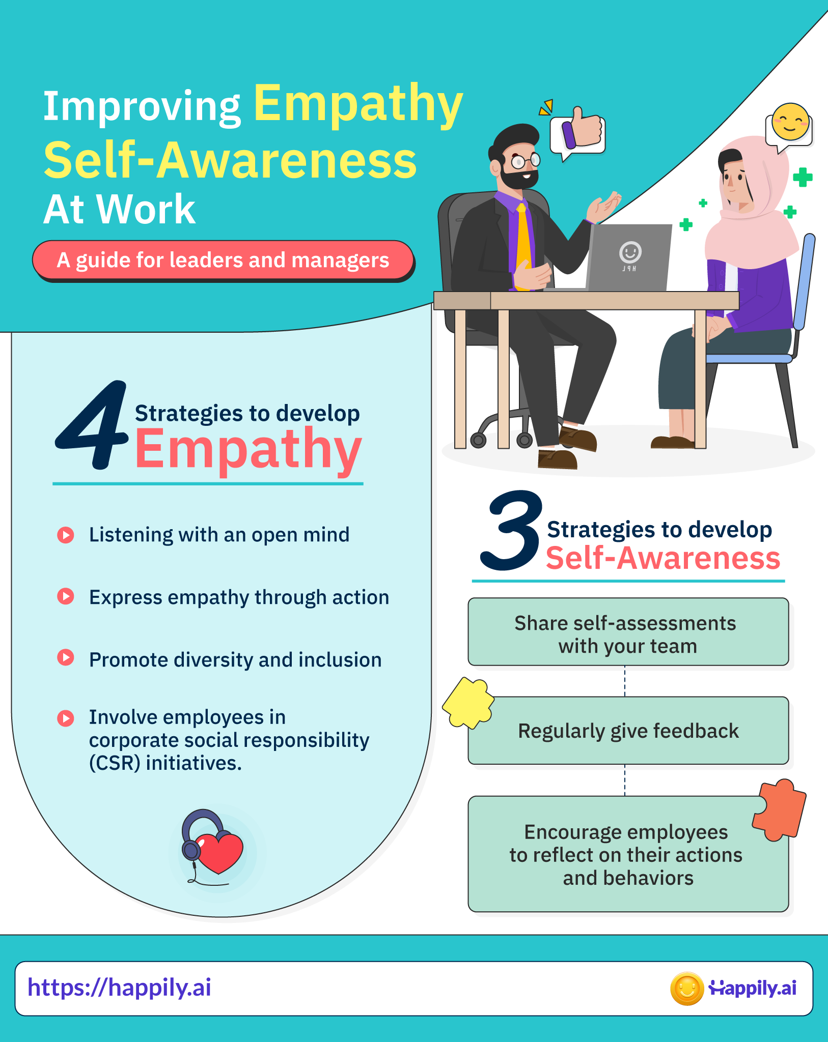How to improve empathy and self-awareness at work