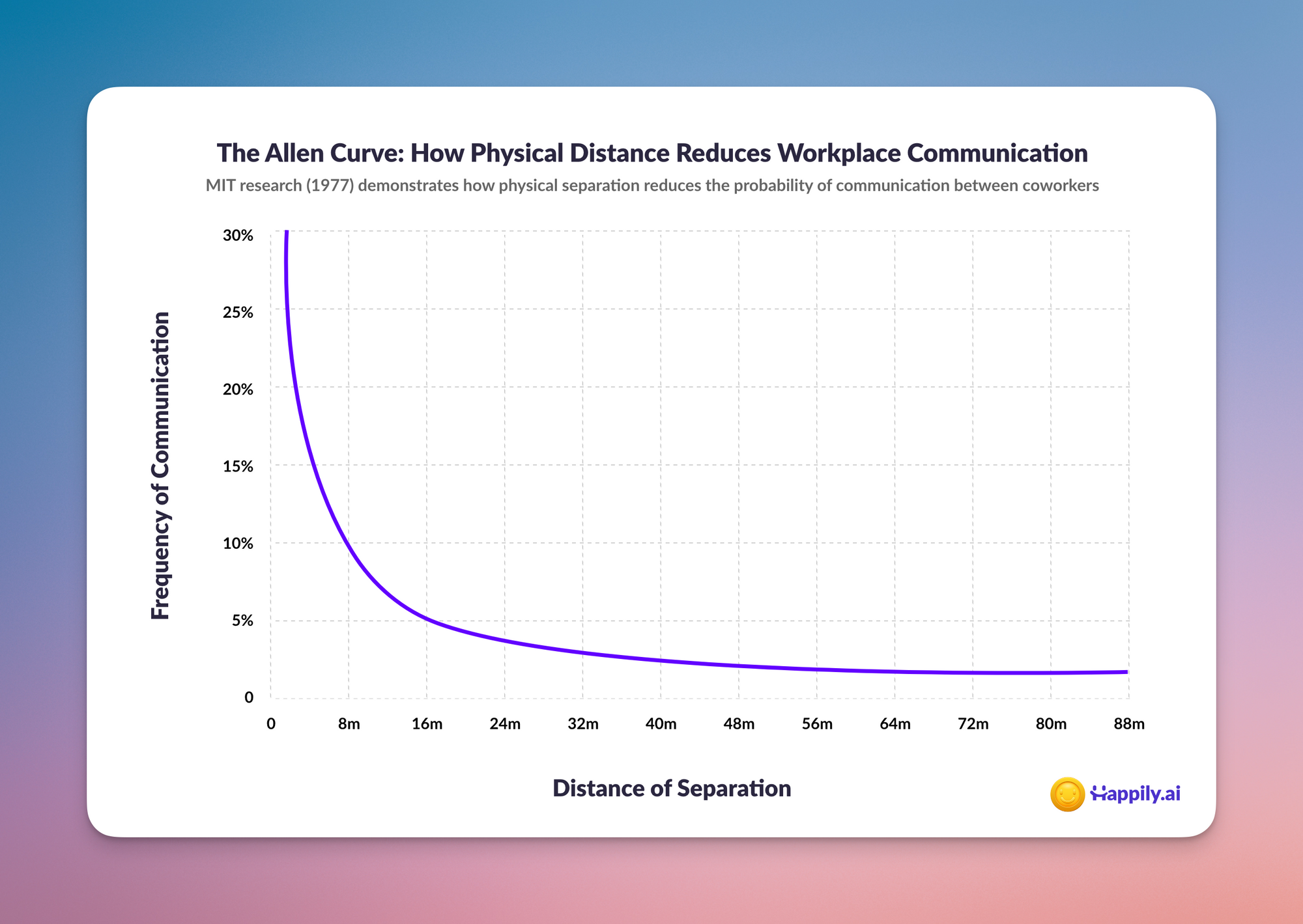 The Science of Team Communication: Why Distance and Depth Matter More Than Ever