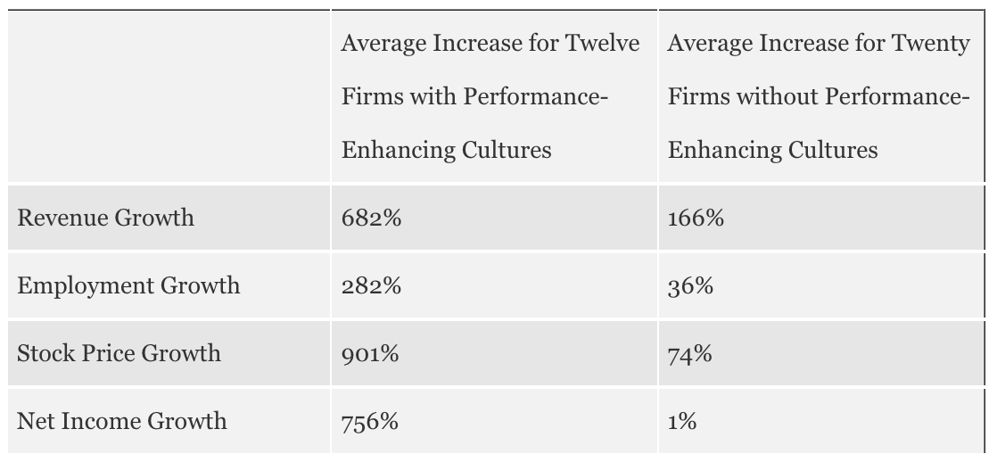 The Science of Culture Fit: Moving Beyond Gut Feelings in Hiring