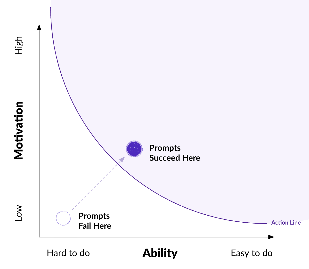 Behavior Change in the Workplace: The Science Behind Lasting Transformation