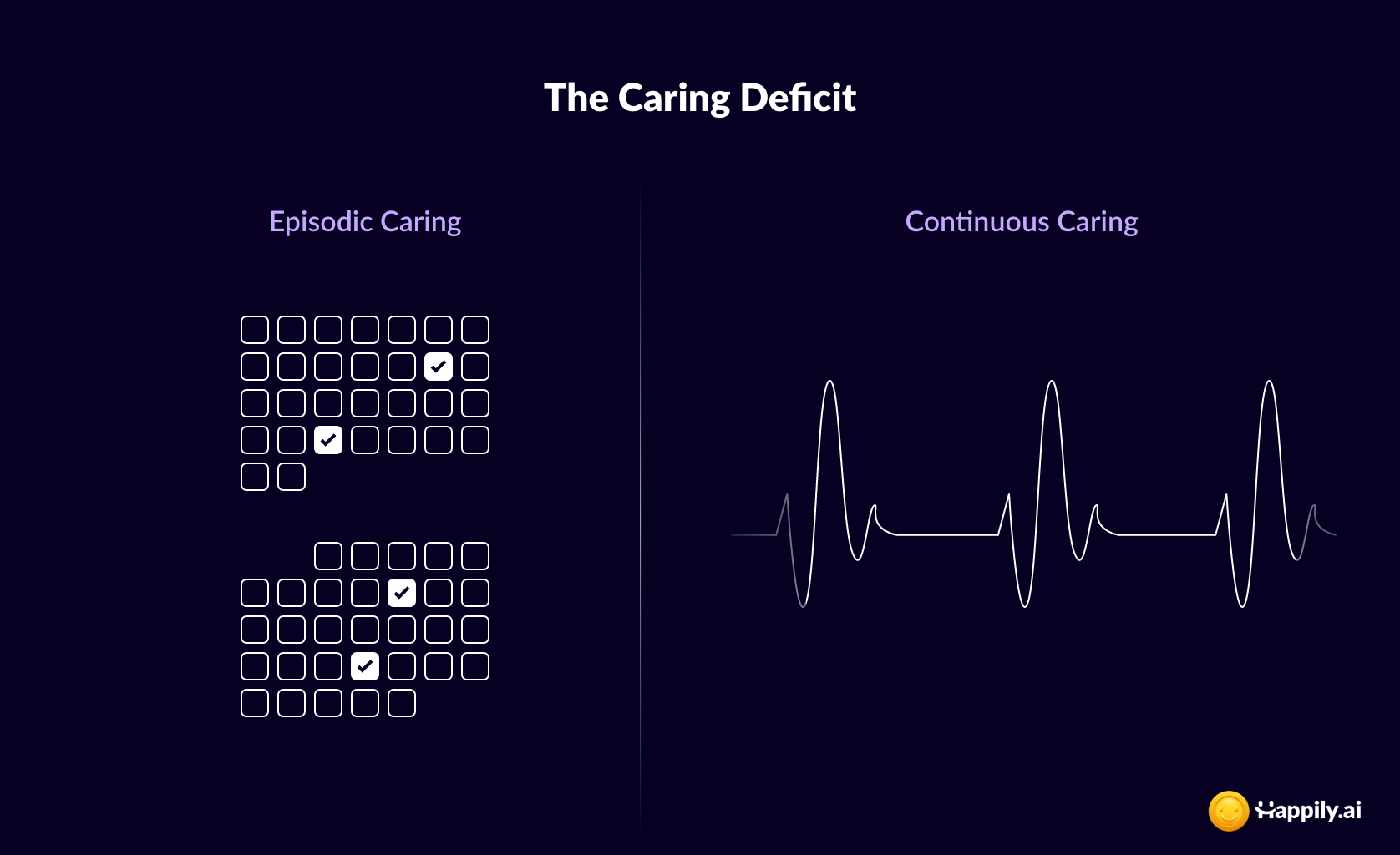 The Caring Deficit: Why Employee Engagement Requires Continuous Attention, Not Calendar Invites