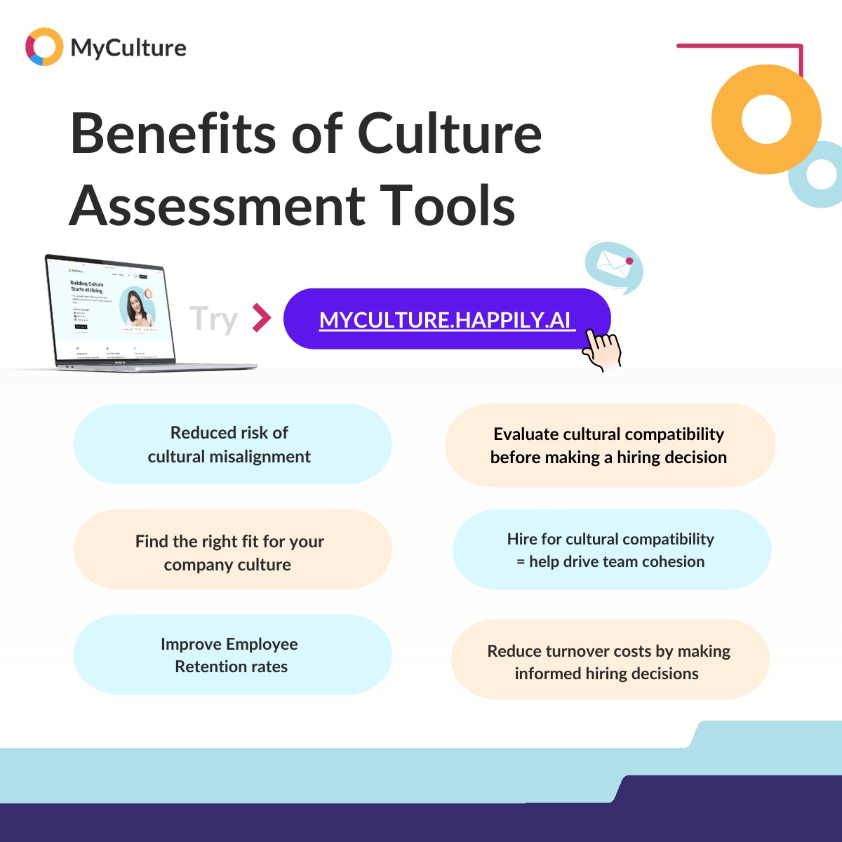 Culture Assessment tools: A guide