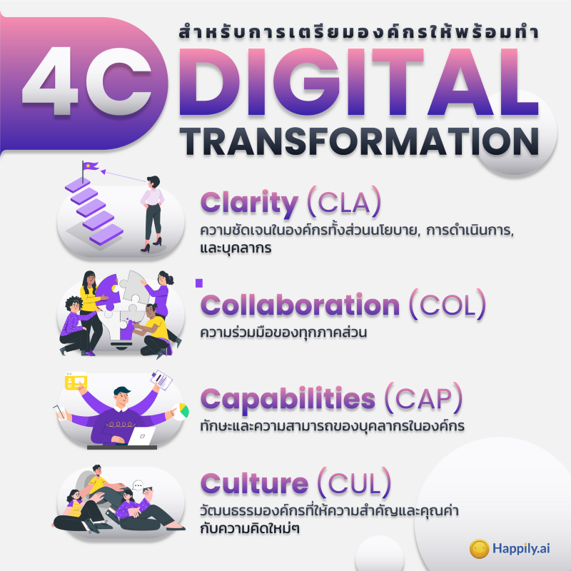 4C's of Digital Transformation