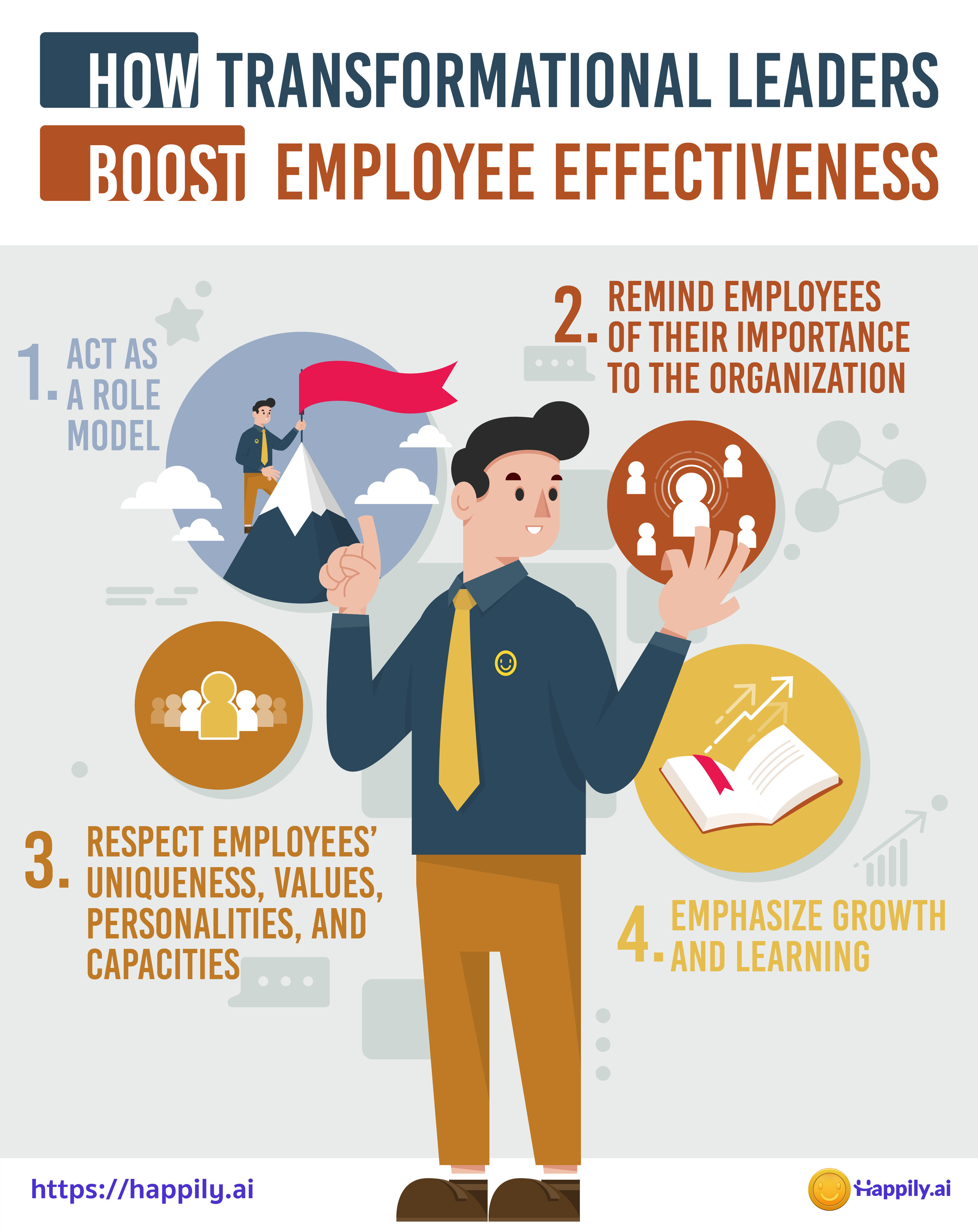 A Leader's Guide To Employee Effectiveness