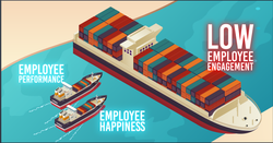 10 คำถามสำคัญที่ต้องถาม บนแบบสอบถาม Employee Engagement