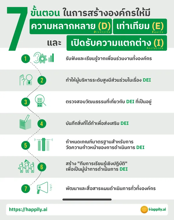 สร้างองค์กรที่มีความหลากหลาย เท่าเทียม และเปิดรับความแตกต่าง (DEI)