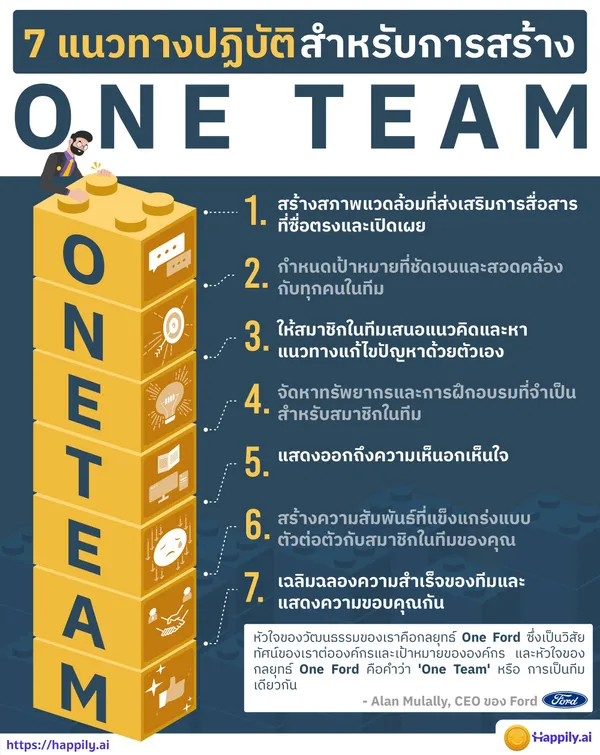 คู่มือพร้อมตัวอย่างและแนวทางปฏิบัติที่ดีที่สุดในการสร้างวัฒนธรรมองค์กรสำหรับ CEO